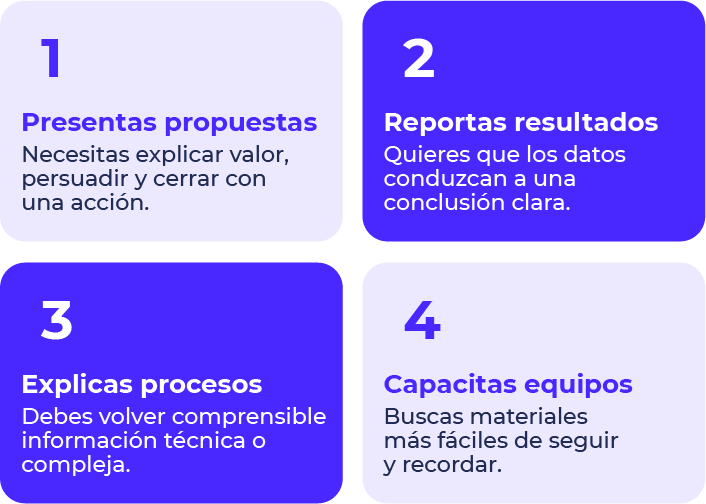 Cuatro tarjetas azules en una cuadrícula, con los pasos 2 y 3 y sus descripciones en español, cada tarjeta con textos explicativos.